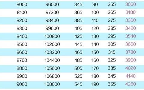 人民日报：新个税起征点5000元，能为我们省多少钱