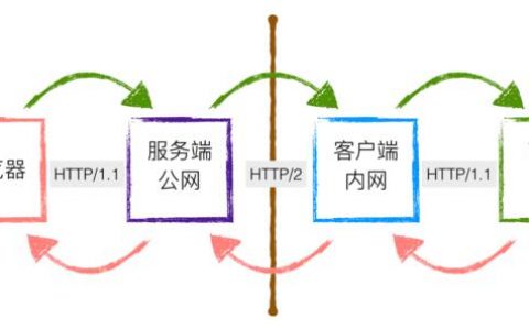 frps服务端和frpc客户端0.27.0版本配置说明