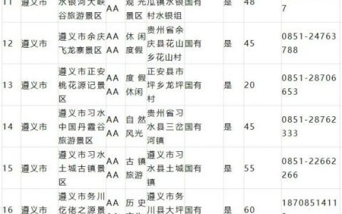 5月10日至8月17日贵州景区向广东、山东、重庆居民免门票（附景区明细）