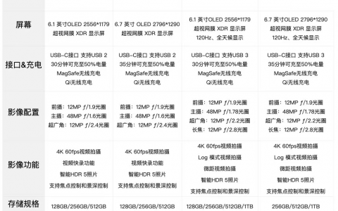 全新iPhone 15系列发布，全系使用USB-C接口和灵动岛，未有惊喜之处